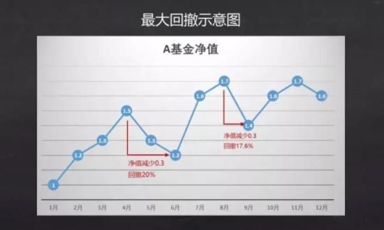 基金最大回撤.jpg 基金最大回撤.jpg