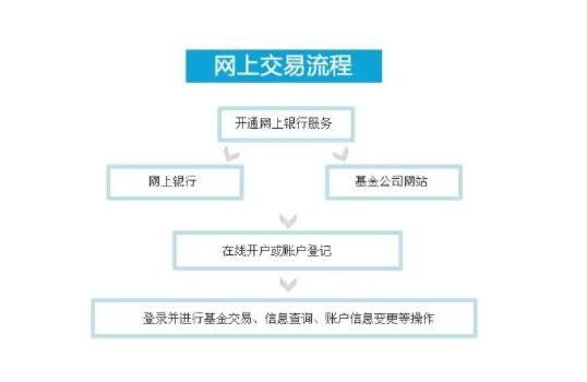 网上银行买基金时需要了解的小常识!你知道这几条吗?(2024年09月19日) clip_image001.jpg