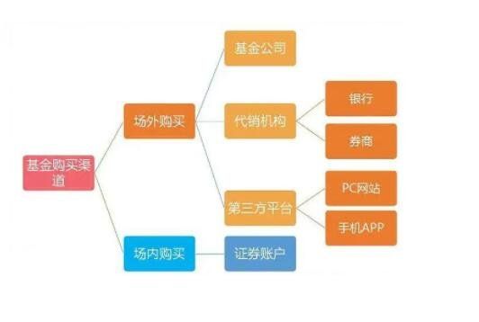 网上银行买基金时需要了解的小常识!你知道这几条吗?(2024年09月19日) clip_image002.jpg