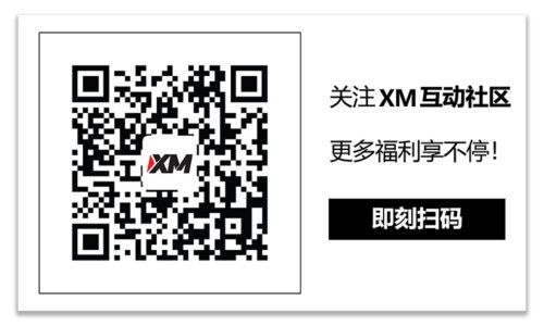 XM官网:技术分析 – 欧洲央行会议前，EURUSD重新测试13个月高点