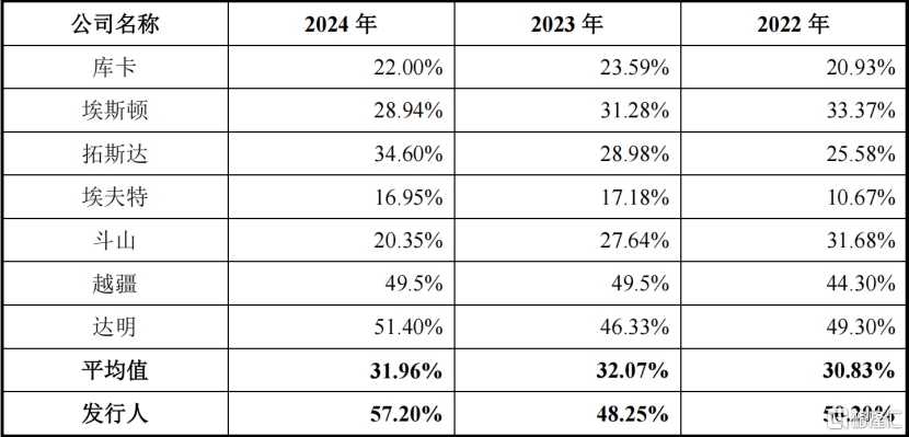 节卡机器人冲击科创板，聚焦协作机器人领域，2024年扭亏