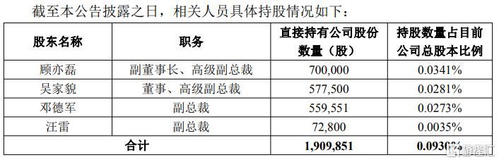 阳光电源股价翻倍狂涨！高管突然“踩刹车”：提前终止减持