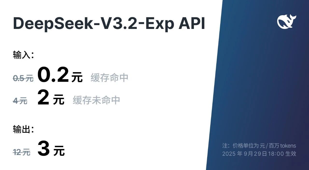 “价格屠夫”DeepSeek上线，新模型成本下降超50%（2025/09/30）