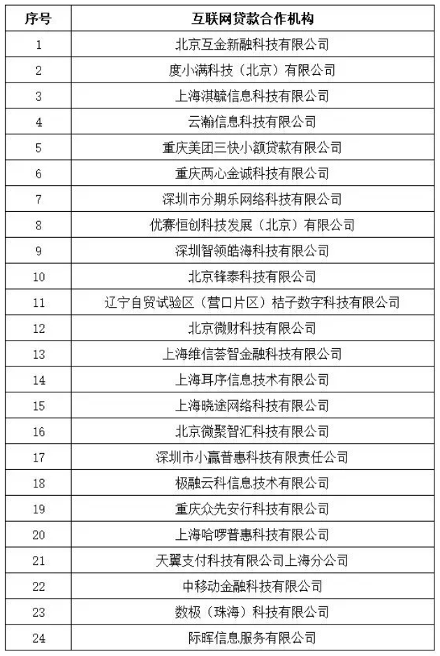 兴业消费金融两名董事获批，上半年营收下滑利润暴增	，加码线上合作24家助贷机构