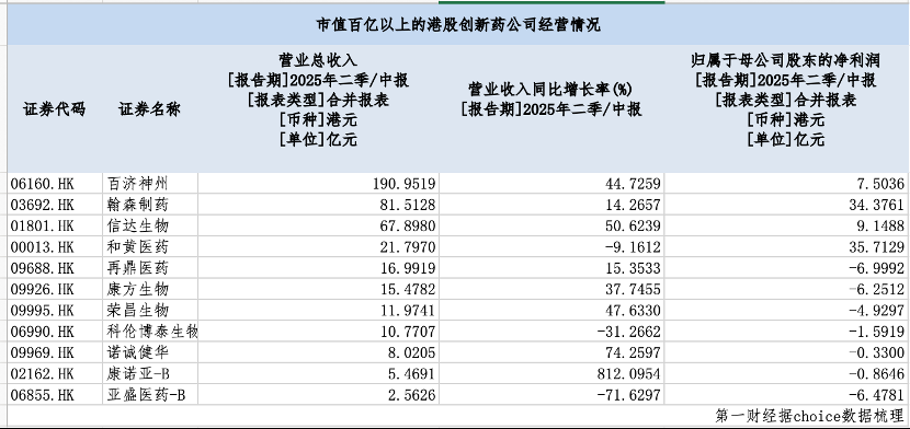 表格AI 生成的内容可能不正确。
