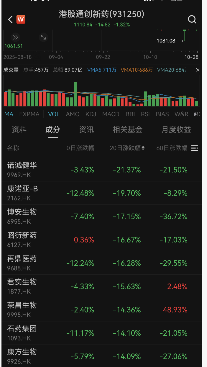 超百亿美元大单却带不动股价，创新药BD催化剂失灵？（2025/10/29）