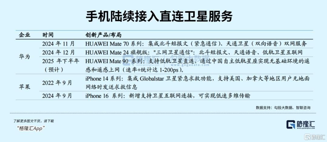 炸场太空赛道！低轨卫星兵家必争！