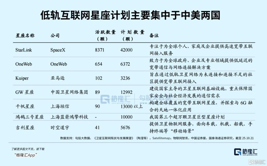 炸场太空赛道！低轨卫星兵家必争！