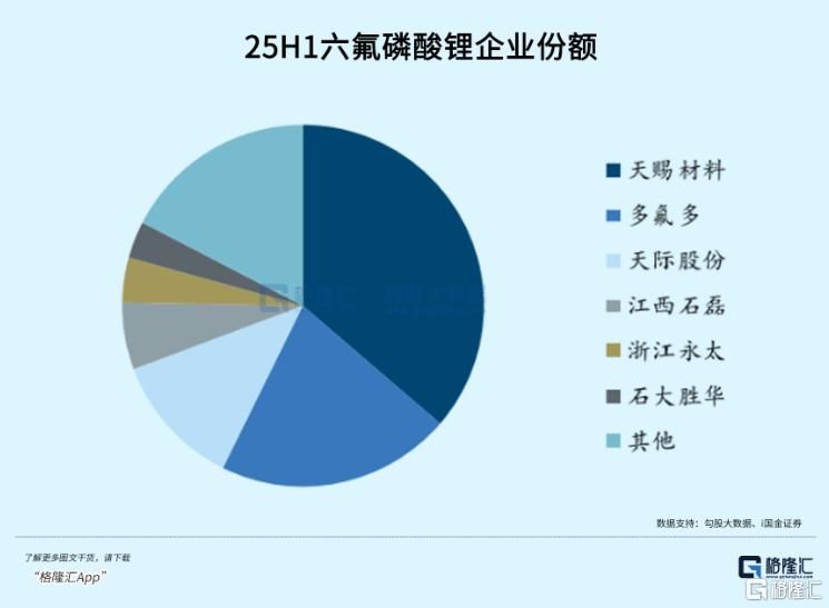 涨疯了！电解液赛道终于翻身