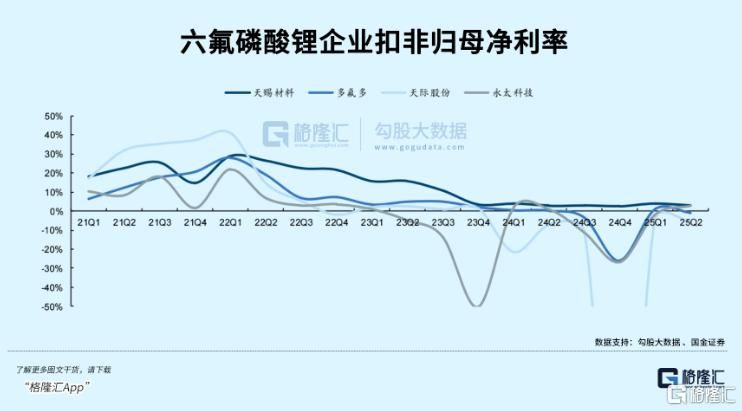 涨疯了！电解液赛道终于翻身