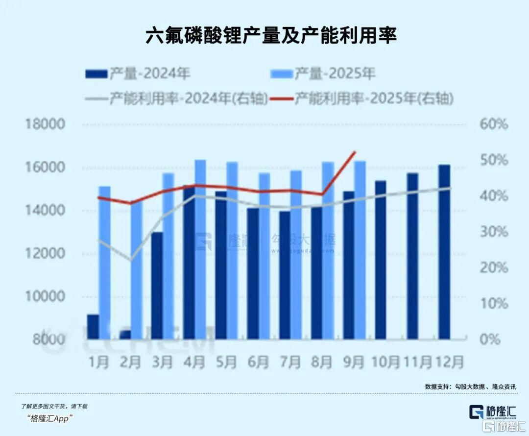 涨疯了！电解液赛道终于翻身