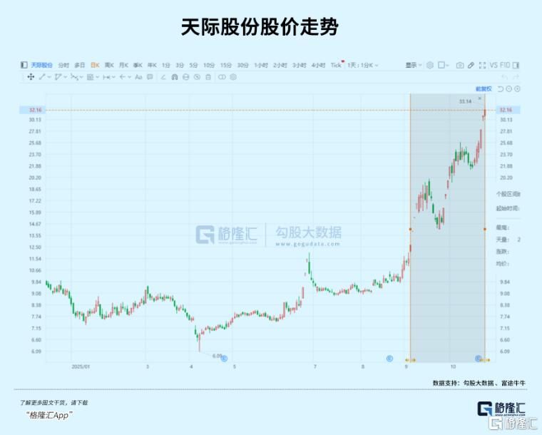 涨疯了！电解液赛道终于翻身