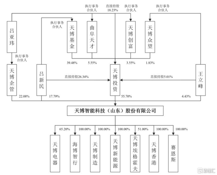 天博智能沪主板IPO，聚焦汽车零部件产品	，三年分红超6亿