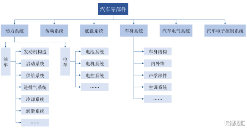 天博智能沪主板IPO	，聚焦汽车零部件产品，三年分红超6亿