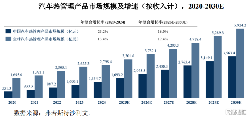 天博智能沪主板IPO	，聚焦汽车零部件产品，三年分红超6亿