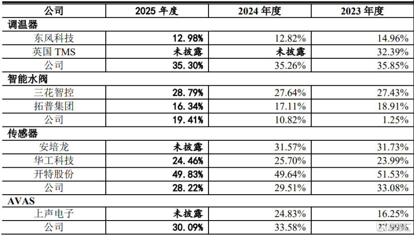 天博智能沪主板IPO，聚焦汽车零部件产品	，三年分红超6亿